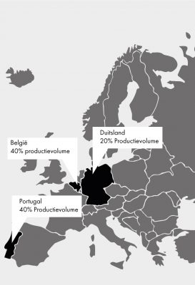 Productievolume Europa